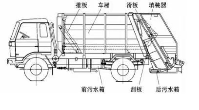 东风天龙国六18~20方压缩式垃圾车