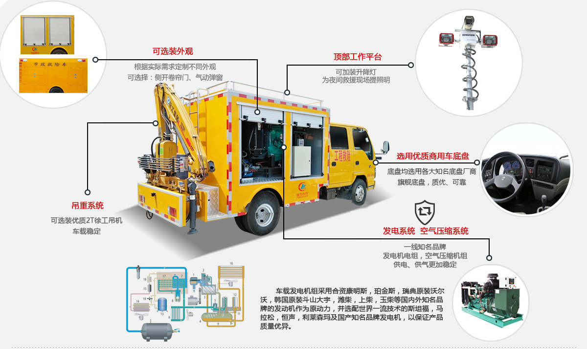 3200-4000立方抢险车