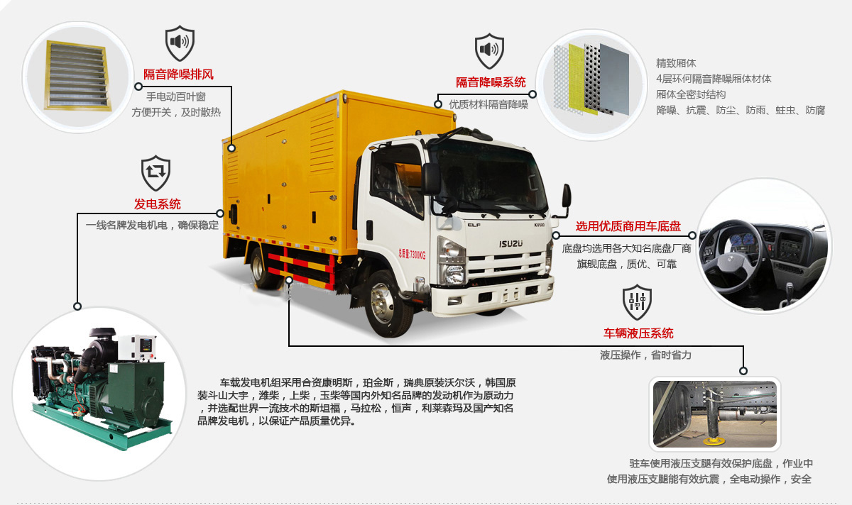 天锦200-300KW电源车