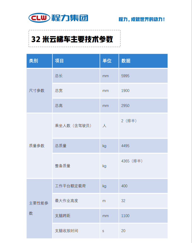 江铃顺达排半32米云梯车